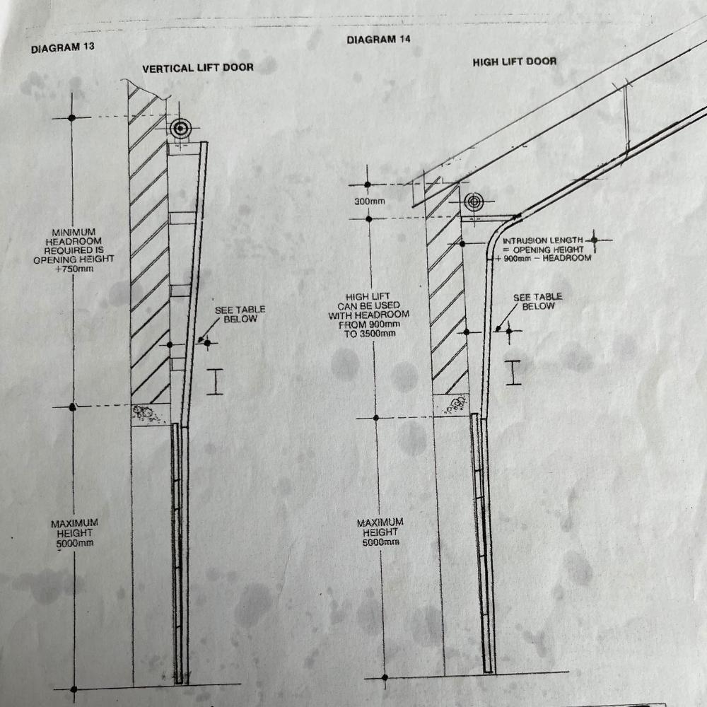 BH4 Doors Specs fo lifting system BH4 Doors Specs fo lifting system
